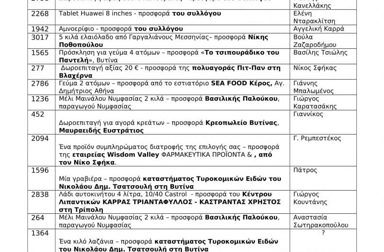 Αποτελέσματα κλήρωσης Λαχειοφόρου – Αύγουστος 2018